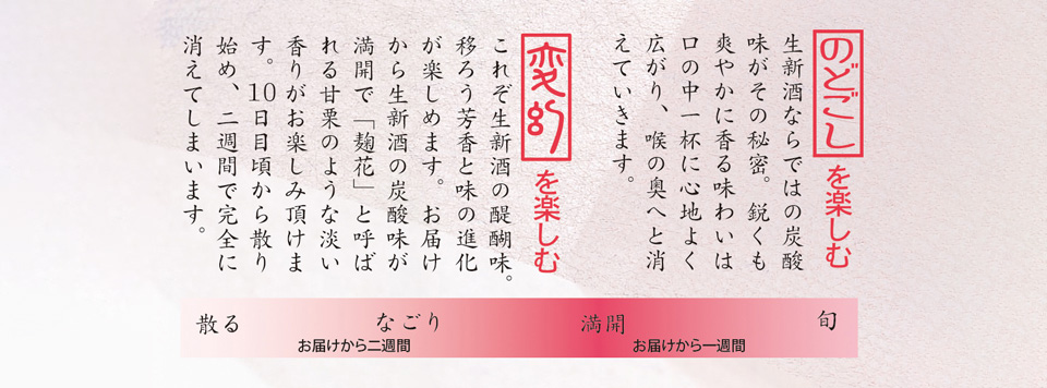 献生酒について